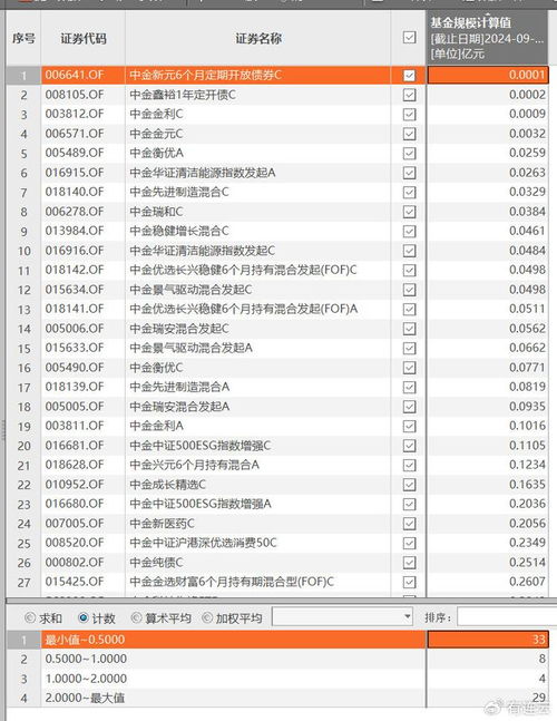 中金基金規模困局 中金瑞和清盤警示，近六成產品規模不足億元折射投研挑戰