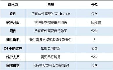 企業郵局產品選型建議
